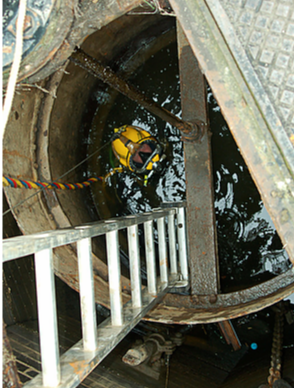 Confined Space Working